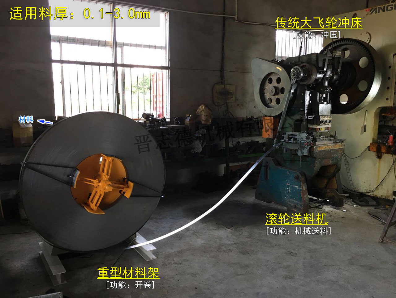 滾輪送料機(jī)選購,沖床機(jī)械式送料機(jī)購買