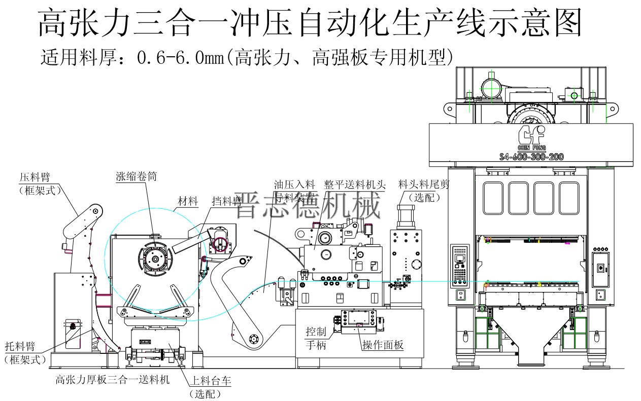 三合一送料機沖壓自動化生產(chǎn)線